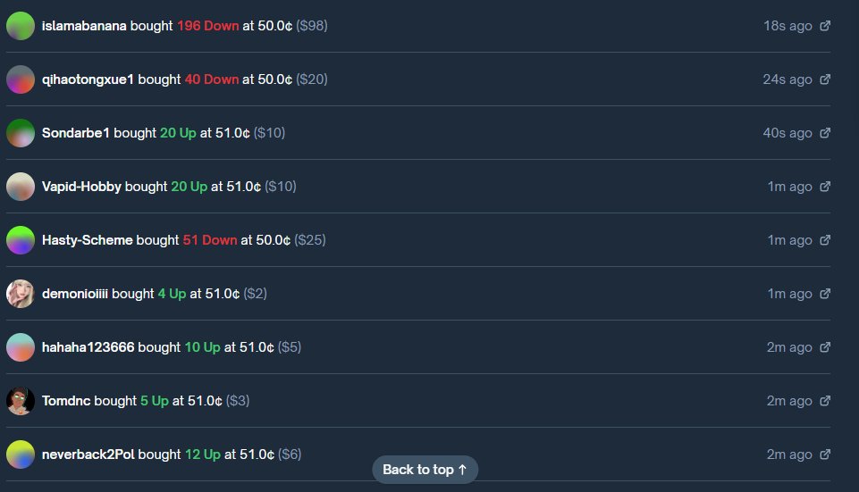 GDocal's tweet photo. Activity on market  polymarket https://t.co/3oUSM0jDKi despite trade api doesnt work. No trades event on websocket https://t.co/eII0s0QcSC