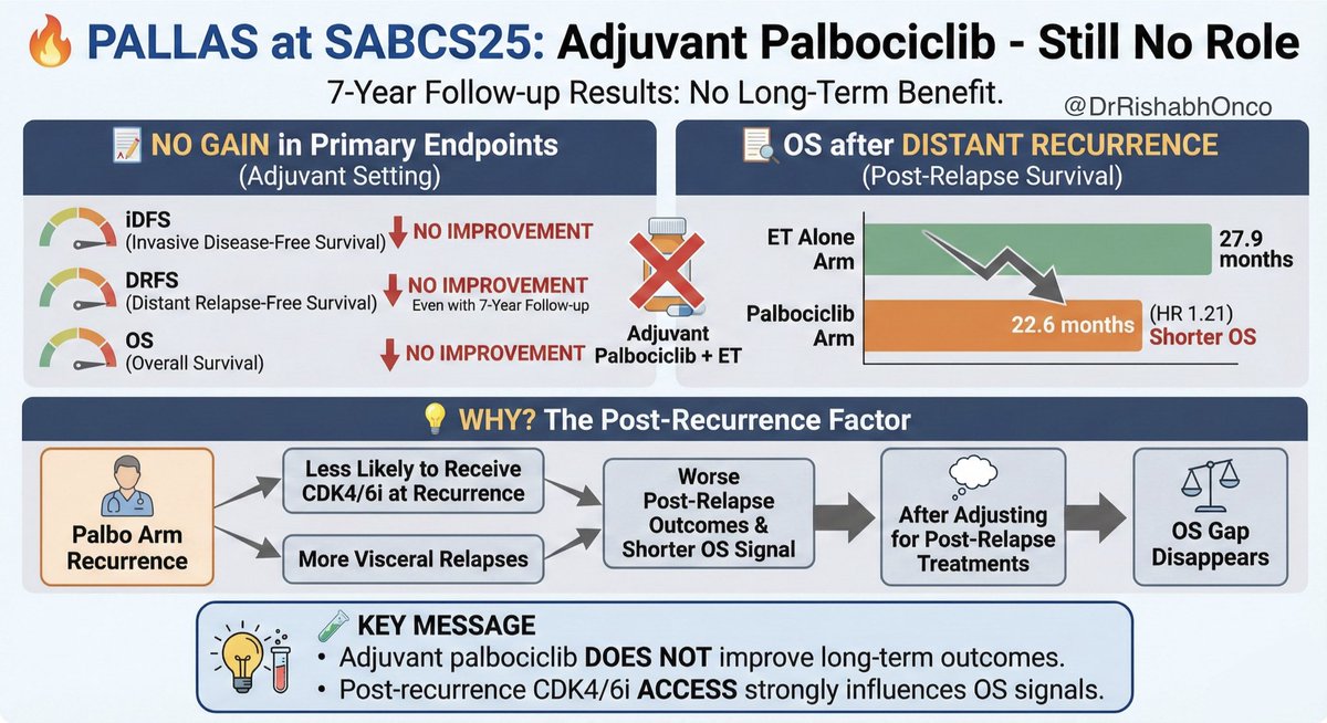 Dr Rishabh Jain tweet media