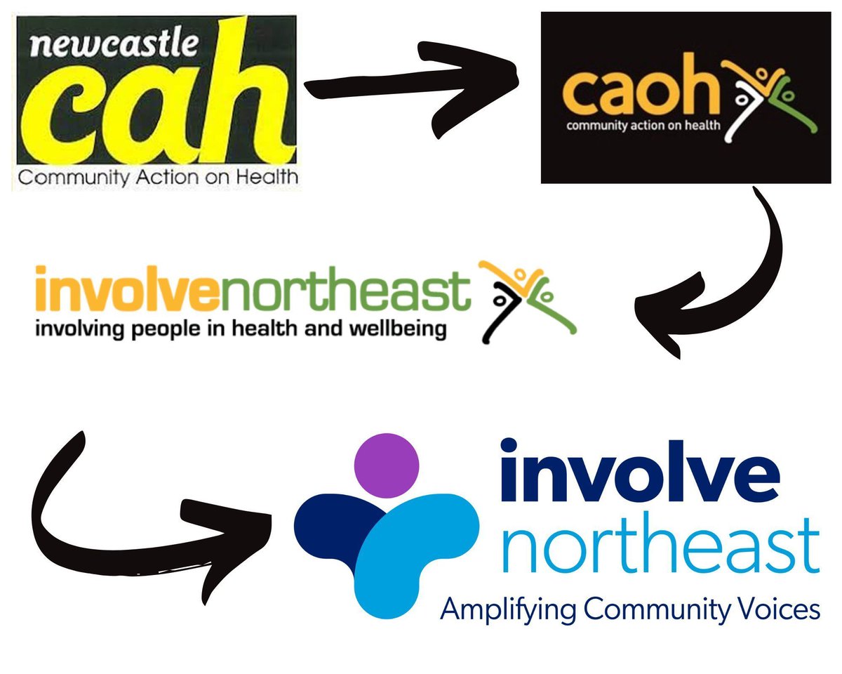 Did you know...we've been amplifying community voices for almost 30 years!

👀Take a look at :
Where we came from involvene.org.uk/history/
What else we offer: involvene.org.uk/our-brochure/

And get in touch if we can help you 👉 involvene.org.uk/contact-us/