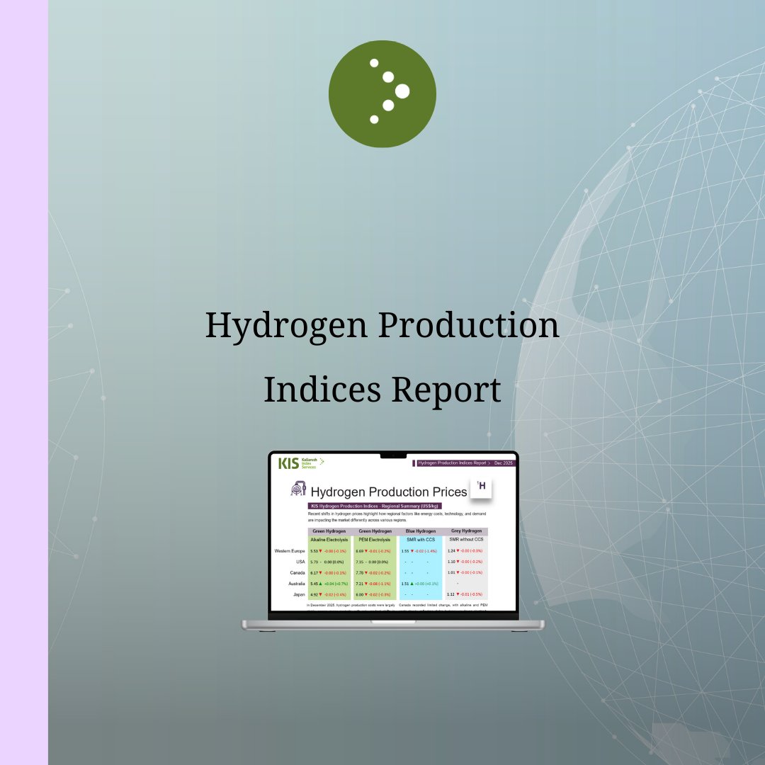 In December 2025, hydrogen production costs were largely stable across major markets, with only modest shifts in Australia. In Western Europe...
Read more in the latest KIS Hydrogen report, available now: kallindex.com/reports/hydrog…
