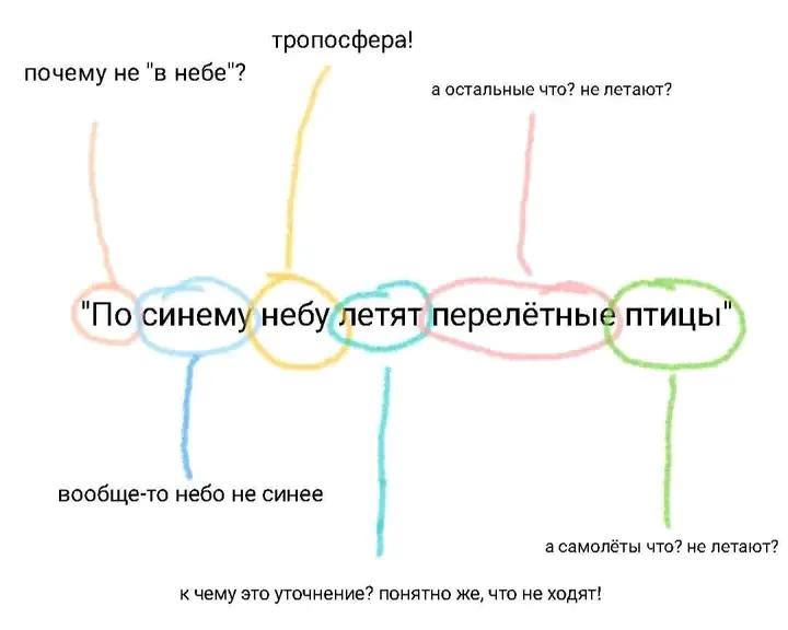 Написал безобидный твит.
Комментаторы через 15 секунд: