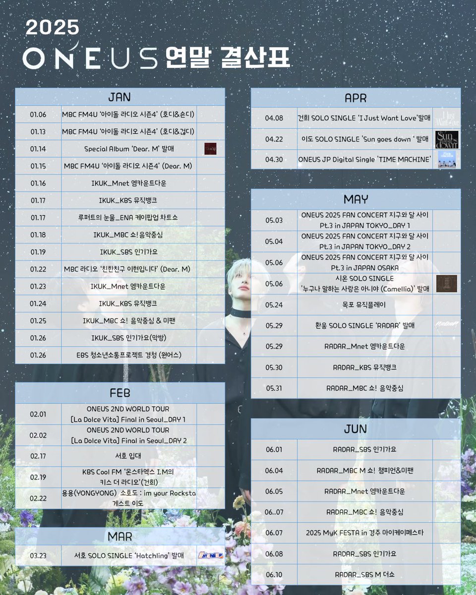 WoongBaby_0826's tweet image. ✧。𝟸𝟶𝟸𝟻 #원어스 연말정산 。✧

올해도 열심히 달려온 원어스와 투문 모두 수고 많았어요 .ᐟ.ᐟ
내년에도 더 행복하고 눈부신 순간들이 가득하기를💓