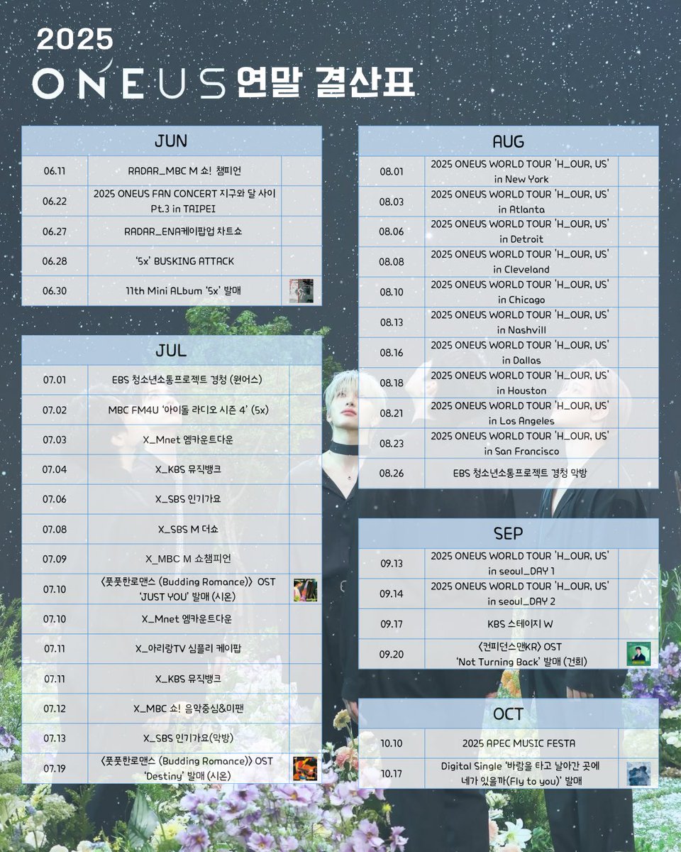 WoongBaby_0826's tweet image. ✧。𝟸𝟶𝟸𝟻 #원어스 연말정산 。✧

올해도 열심히 달려온 원어스와 투문 모두 수고 많았어요 .ᐟ.ᐟ
내년에도 더 행복하고 눈부신 순간들이 가득하기를💓