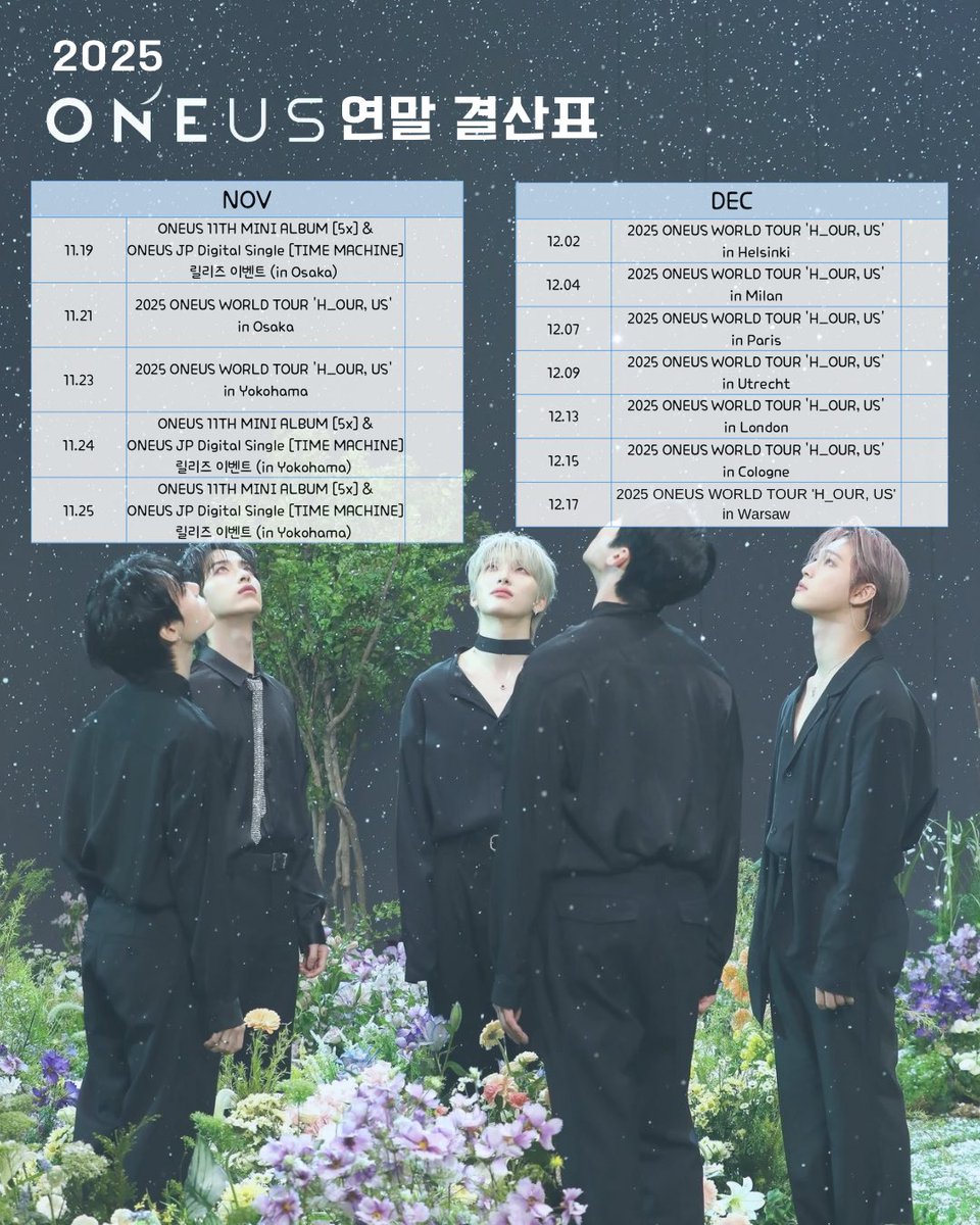 WoongBaby_0826's tweet image. ✧。𝟸𝟶𝟸𝟻 #원어스 연말정산 。✧

올해도 열심히 달려온 원어스와 투문 모두 수고 많았어요 .ᐟ.ᐟ
내년에도 더 행복하고 눈부신 순간들이 가득하기를💓