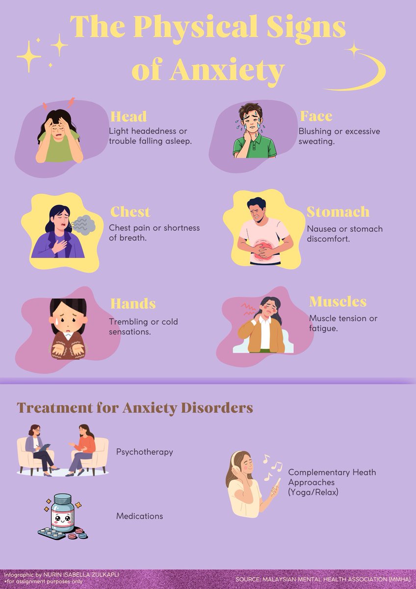 nrnisbllx's tweet photo. Understanding these signs can help you manage your mental health better.💜

#journiverse
#DigitalJournalism
#JRN500C
#anxiety
#MentalHealthAwareness

@JRN500 https://t.co/5wcO6U9YOu