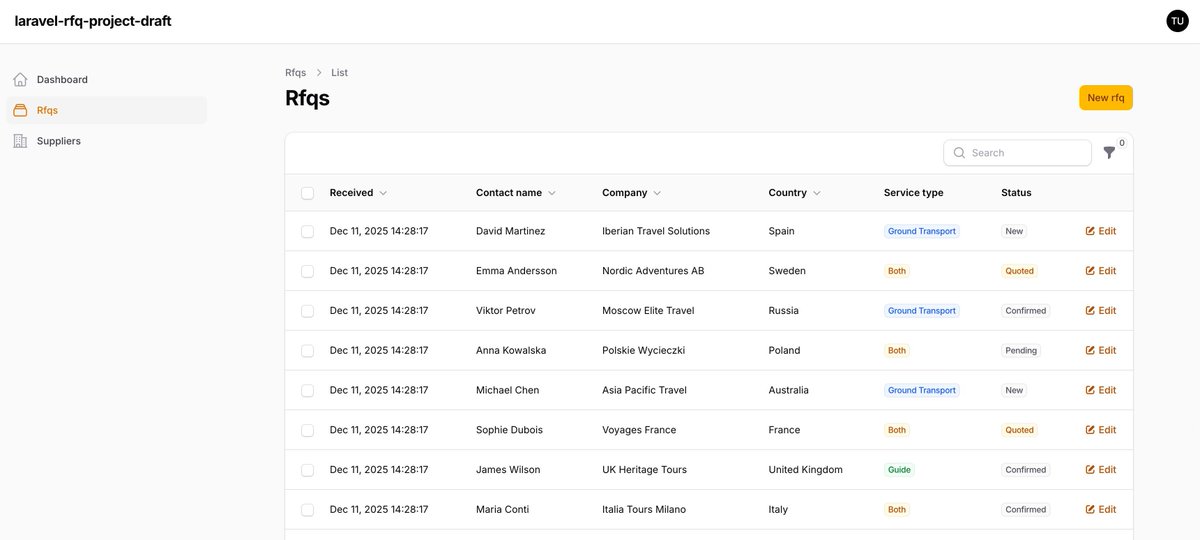 Il y a plus de 5 ans, j'avais une "astuce" pour trouver des clients freelance sur Upwork.
J'ai décidé de recommencer a