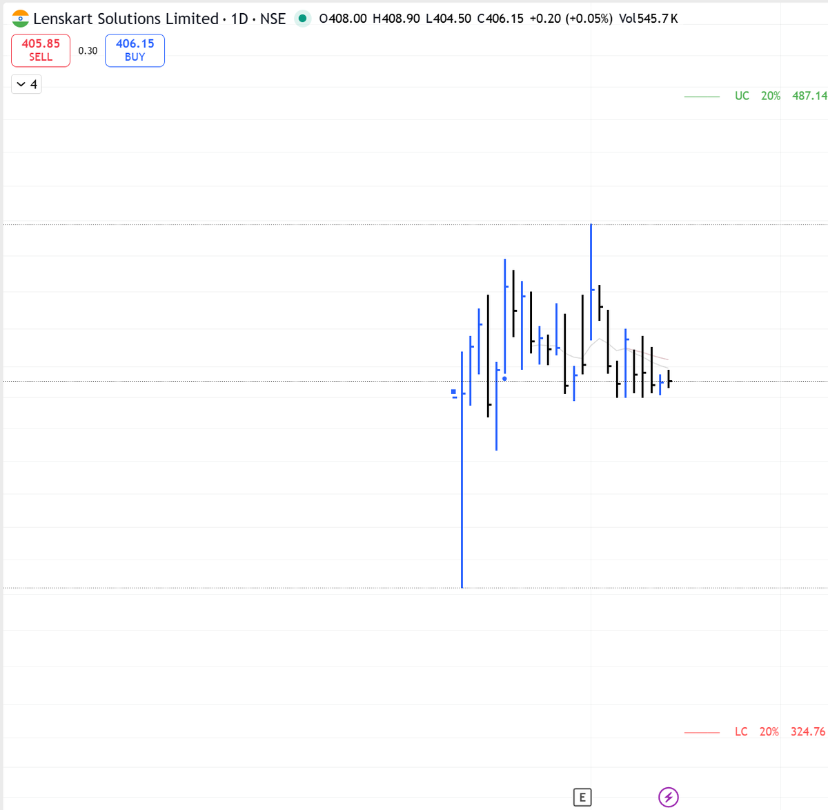 manish_004's tweet photo. Charts I am observing https://t.co/r7Ds4YRxhz