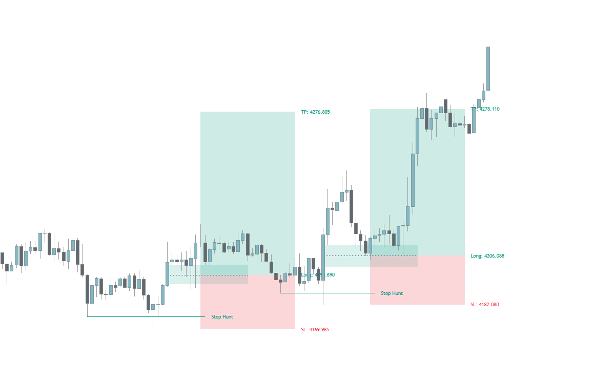 TradeHarborX's tweet photo. Nice : )

#GOLD and #NQ https://t.co/bUjuI6q2NG