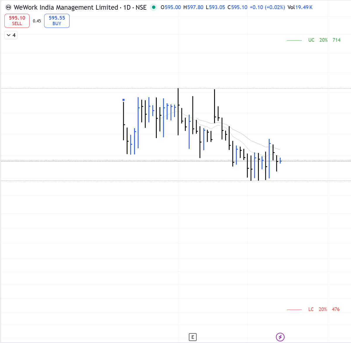manish_004's tweet photo. Charts I am observing https://t.co/r7Ds4YRxhz