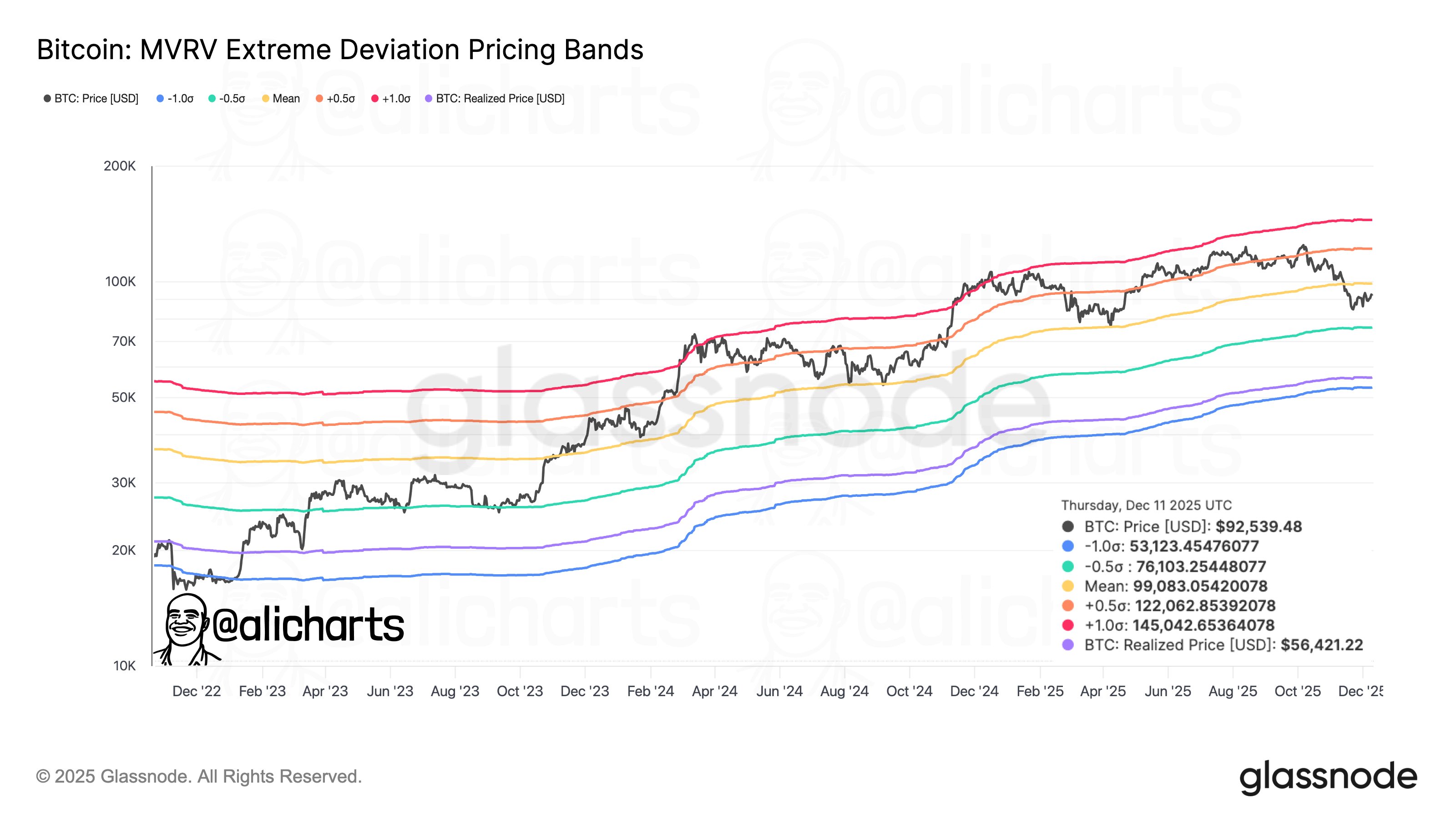 Bitcoin Faces Immediate Key Levels At $76,000 And $99,000 — What Comes Next?
