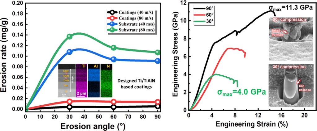 Journal of Materials Science & Technology tweet media