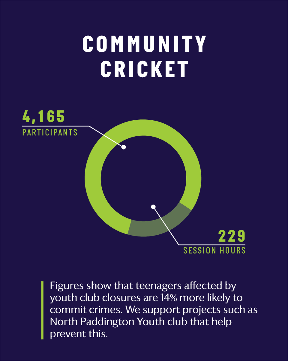 Marylebone Cricket Club tweet media