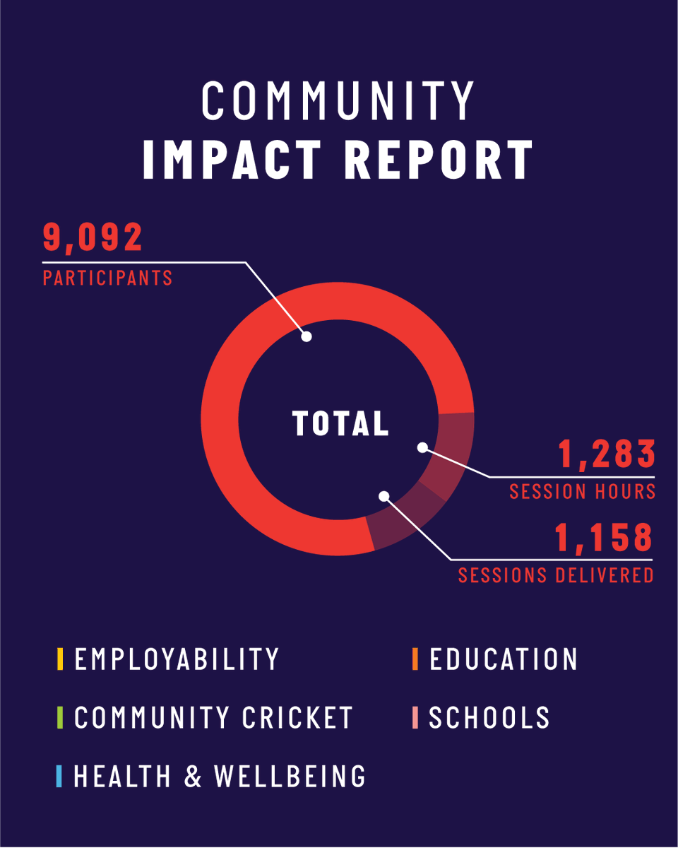 Marylebone Cricket Club tweet media