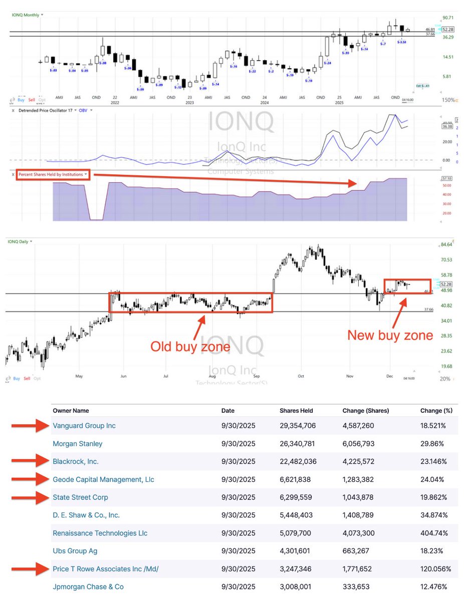Investor Denis tweet media