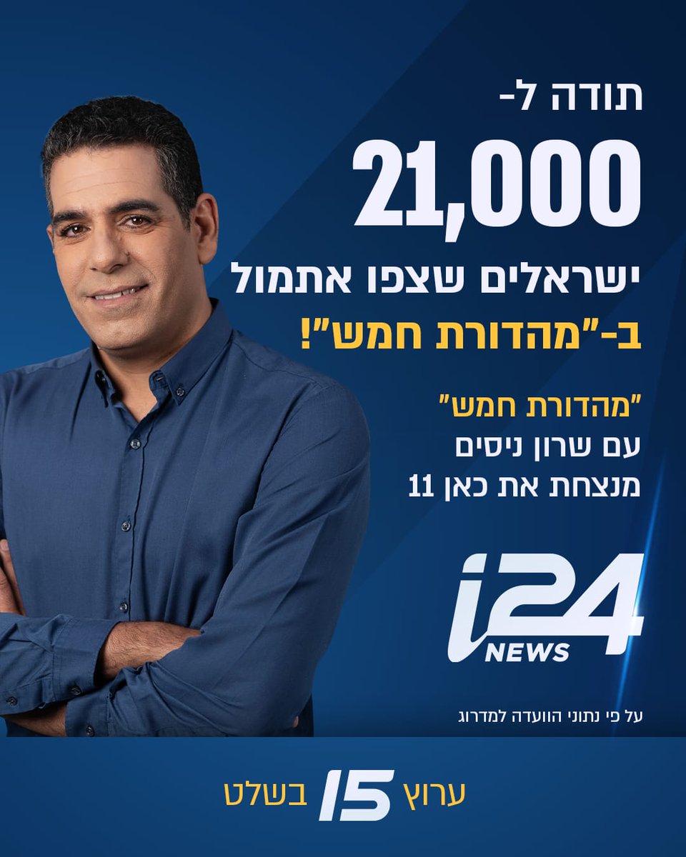 תודה ל-21 אלף ישראלים שצפו אתמול במהדורת חמש עם <a href="/sharon_nissim/">sharon nissim</a>