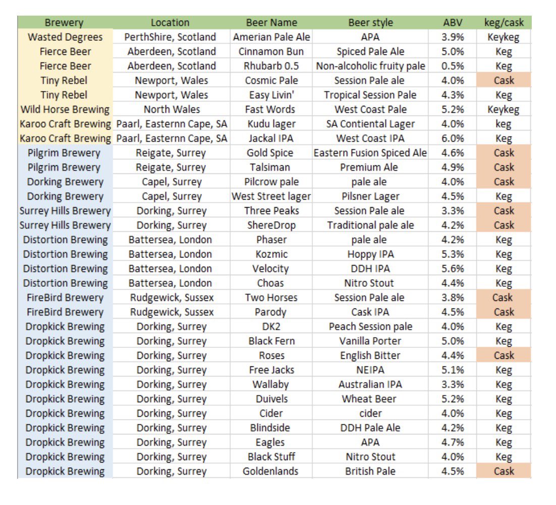 East & Mid Surrey CAMRA tweet media
