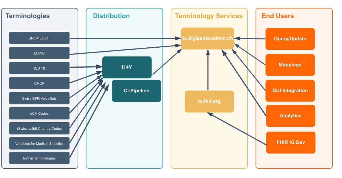 Oliver Egger tweet media