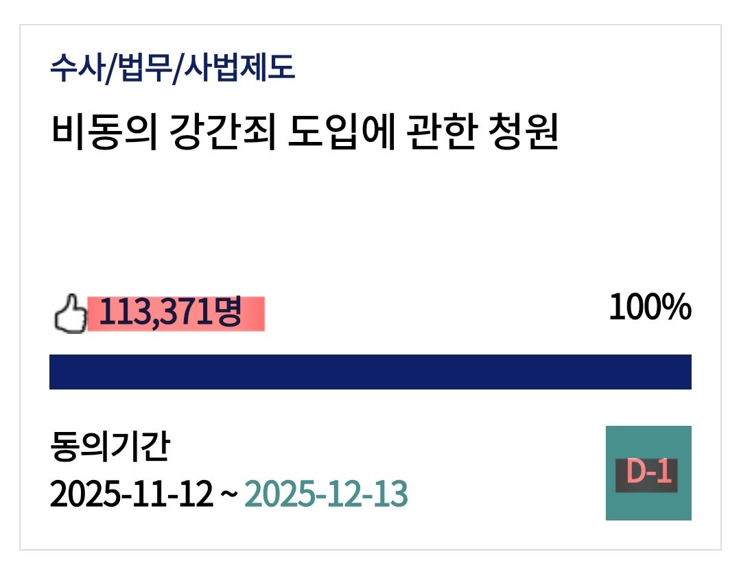 비동의 강간죄 도입 청원 12만명까지 갑시다.

마감까지 딱 하루 남았습니다.

우리나라도 도입 되어야 합니다. 국회는 꼭 응답해 주시길 바랍니다.

끝까지 최대한 많은 "동의하기"를 받아 봅시다. 
petitions.assembly.go.kr/proceed/onGoin…