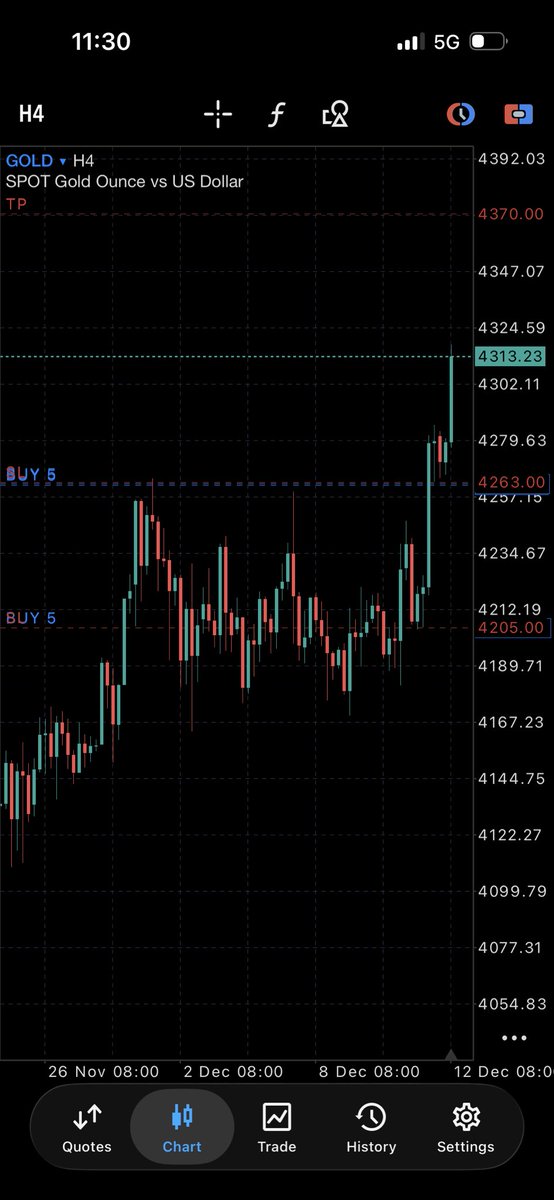 Crypto__Rich_'s tweet photo. Gold🔥 https://t.co/c5u9w8oN3F