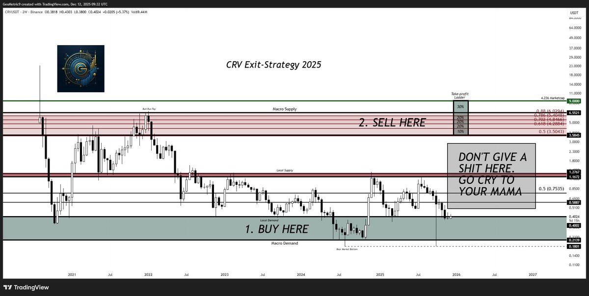 GeoMetric tweet media