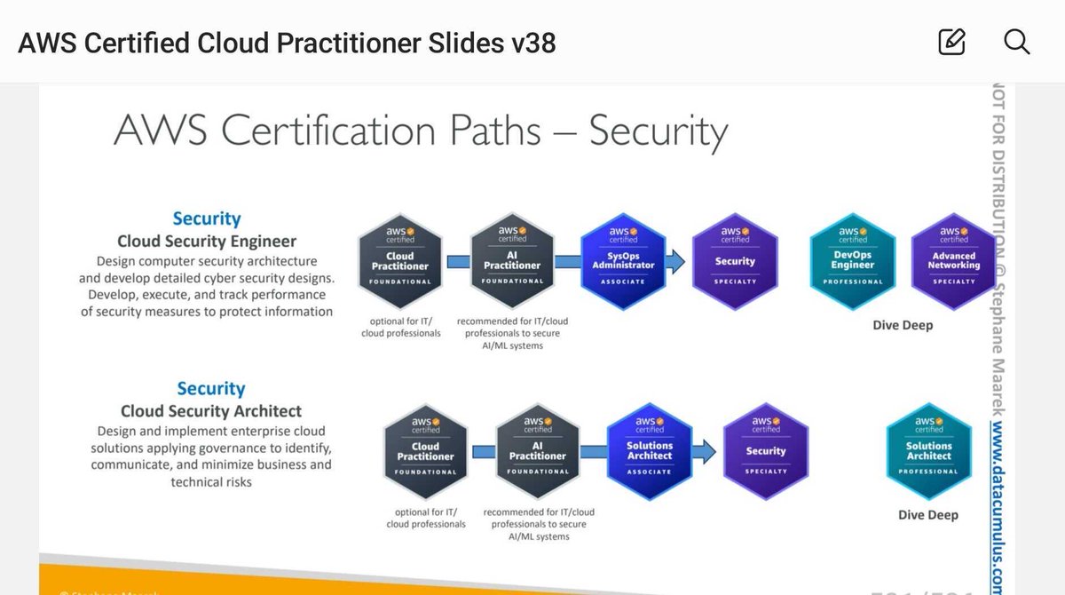 CyberRacheal's tweet image. If you want to be a Cloud Engineer or Cloud Architect, here is the plan