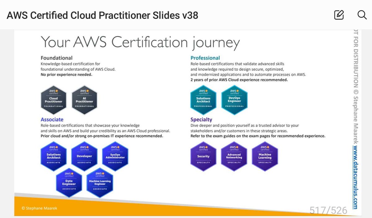 CyberRacheal's tweet image. AWS Cloud Certification thread. 

Foundational 
Associate 
Professional 
Specialty