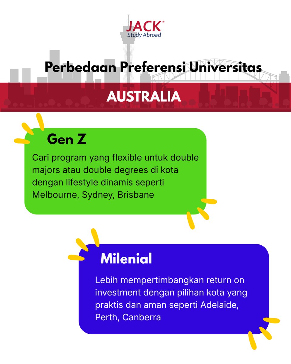 jackstudyindo's tweet photo. Kuliah luar negeri tuh nggak cuma soal ranking.
Gen Z: “yang penting vibes, community, digital life, career connect.”
Milenial: “yang penting prestige, masa depan aman, ROI jelas.”

Team mana kamu? 😆 https://t.co/Tx2OIM7PQR