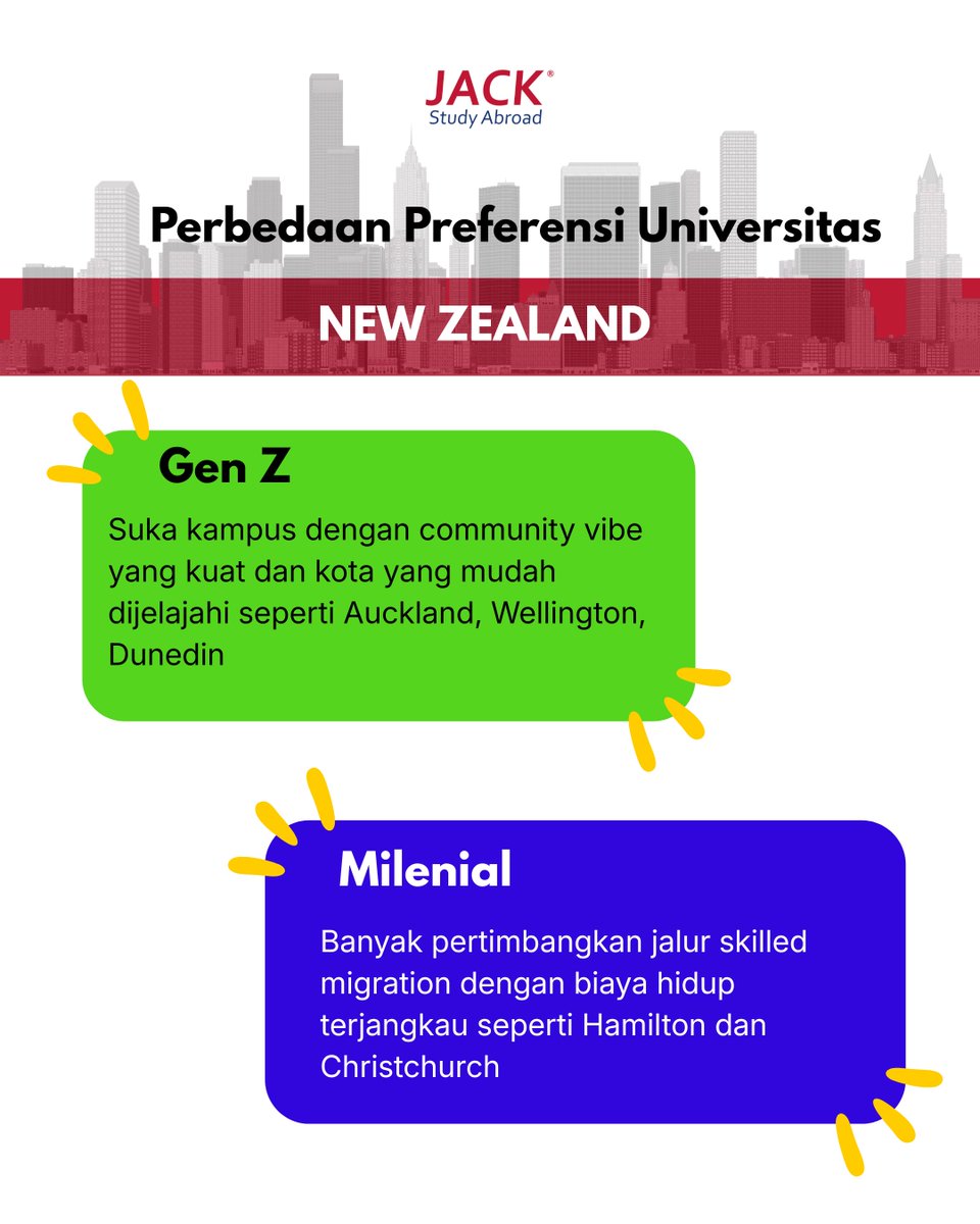 jackstudyindo's tweet photo. Kuliah luar negeri tuh nggak cuma soal ranking.
Gen Z: “yang penting vibes, community, digital life, career connect.”
Milenial: “yang penting prestige, masa depan aman, ROI jelas.”

Team mana kamu? 😆 https://t.co/Tx2OIM7PQR