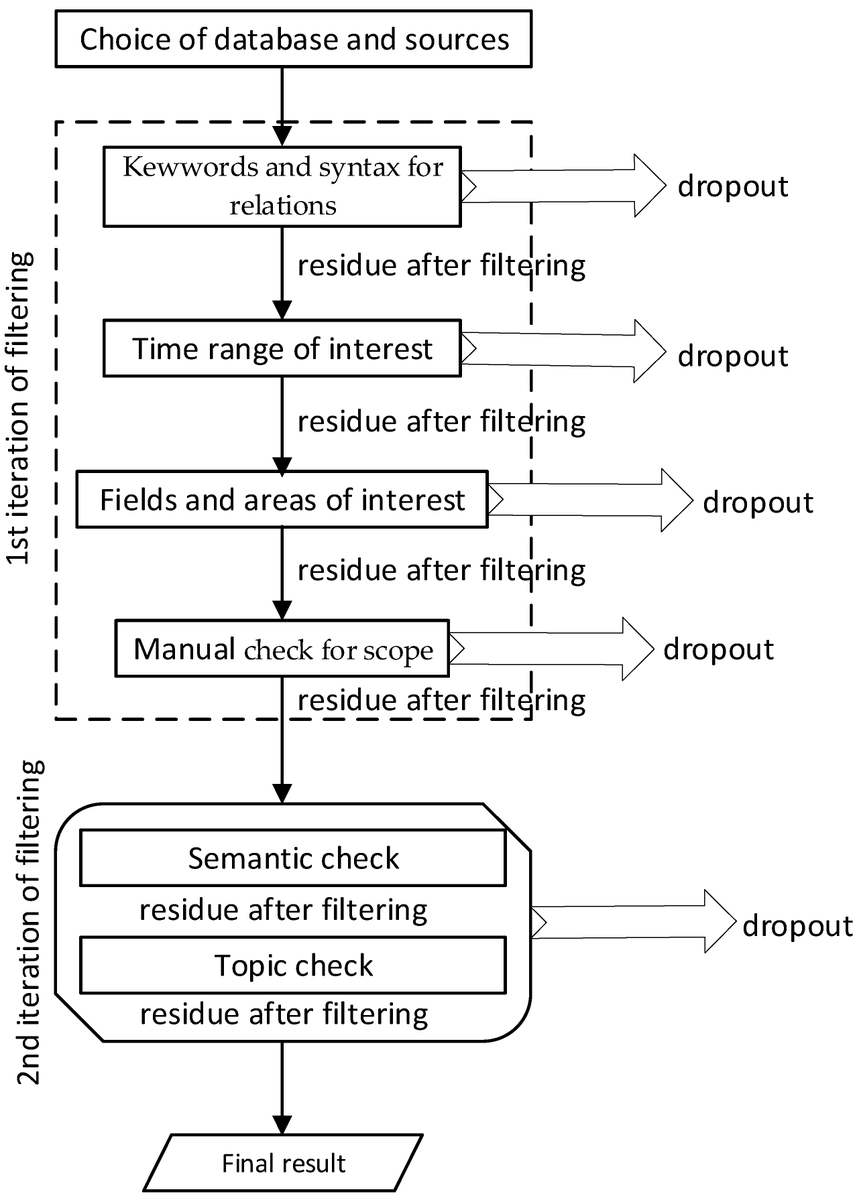 Signals_MDPI's tweet photo. 📢New Publication
Review of Trends in Wavelets with Possible Maritime Applications
By Igor Vujović, Joško Šoda and Ivana Golub Medvešek
🔗Read the full paper: https://t.co/5TAcxHbDDZ
#wavelettransform #maritimeapplications https://t.co/uVlB2t3YLk