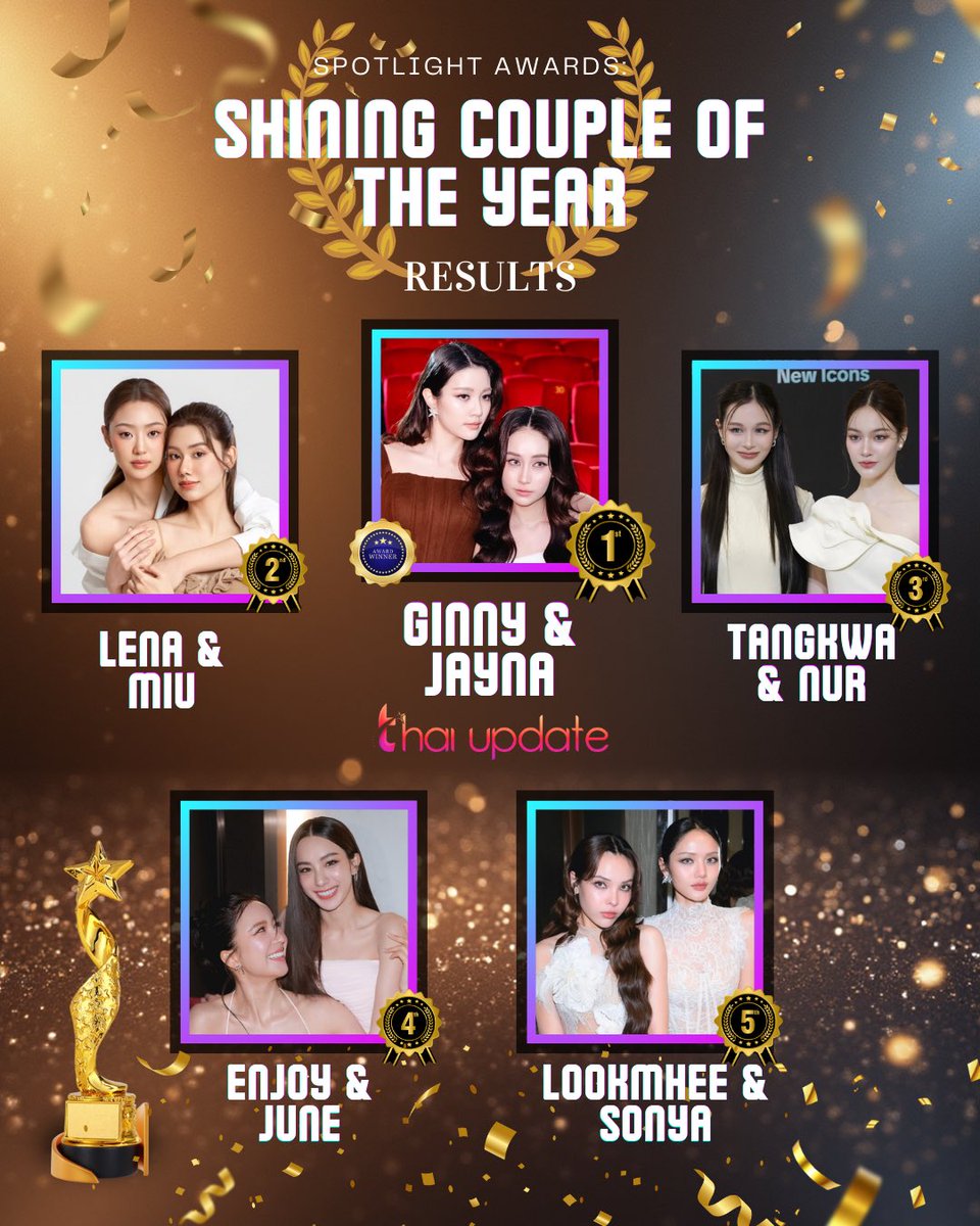 [Results] “The Final of Spotlight Awards: Shining Couple of The Year” — Group 2

More Info 👉🏻 thaiupdate.info/shining-couple… 

Top 5 🏆 

1. #ginjay 
2. #lenamiu
3. #TKnur
4. #enjoyjune
5. #LMSY 

🏆 #thaiupdate2019 
#thaiupdateawards2025