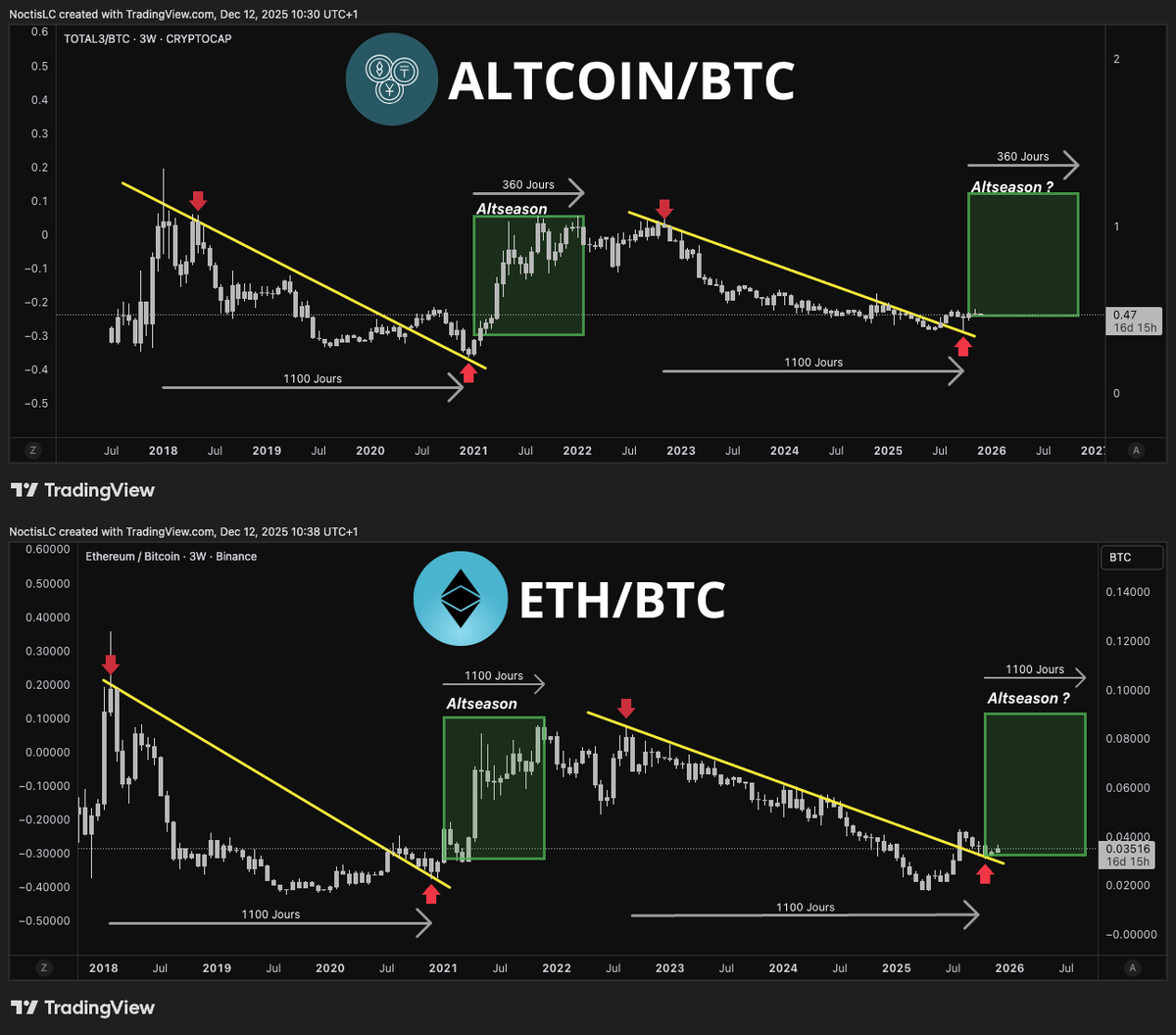 Noctis Crypto tweet media