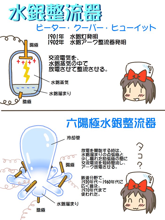 売れのこったブラウン管のおはなし。(1700)

水銀整流器 