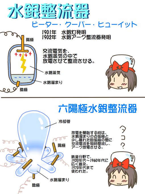 売れのこったブラウン管のおはなし。(1700) 水銀整流器