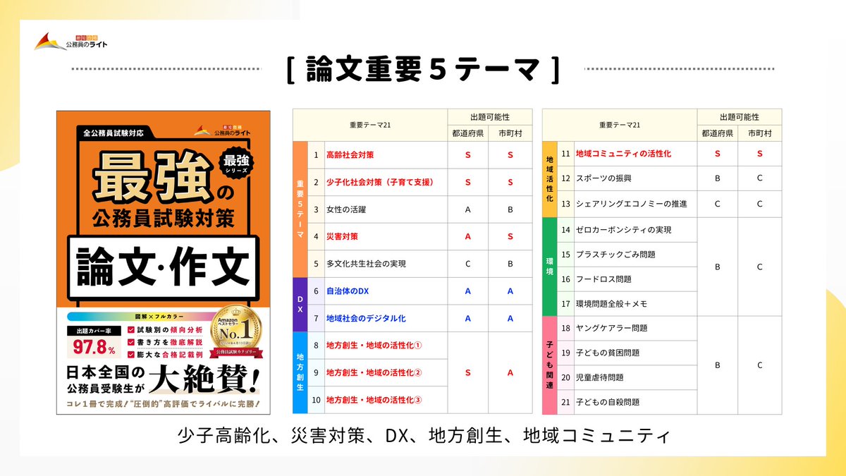 最新版］論文重要5テーマ・出題テーマランキング👑 「都道府県」と