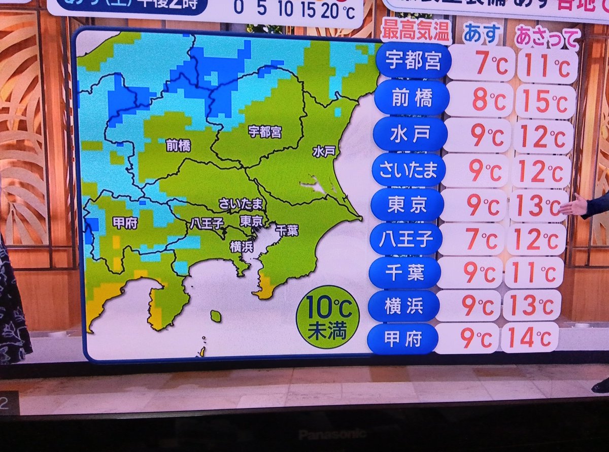 関東地方の明日、明後日の最高気温‼️
