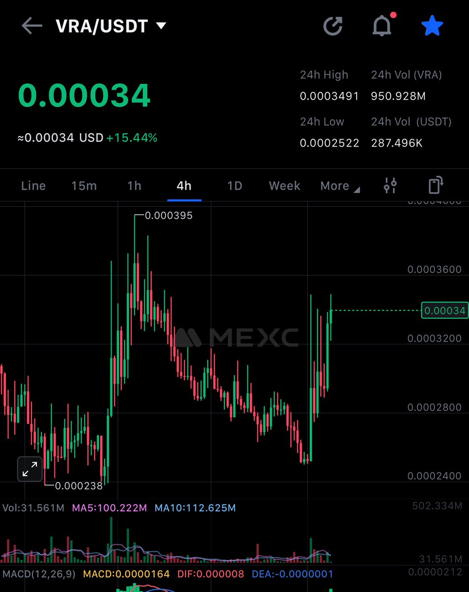 Verasitymoon $VRA 2025 ⏩️⏩️⏩️ (@verasitymoon1) / Posts / X