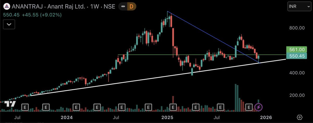 subi_sa's tweet photo. #Anantraj
550 up 9%

Now insider is buying last 3 to 4 days 

Bounce from white TL

👀 on 💪 closing above green TL

#DYOR #investing #DataCenter #Realty https://t.co/023scWsMfa