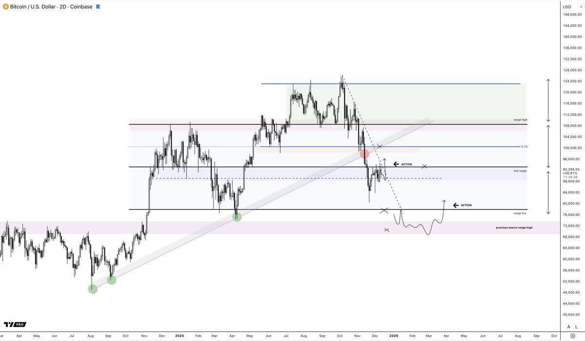 CryptoAmsterdam (@damskotrades) / Posts / X