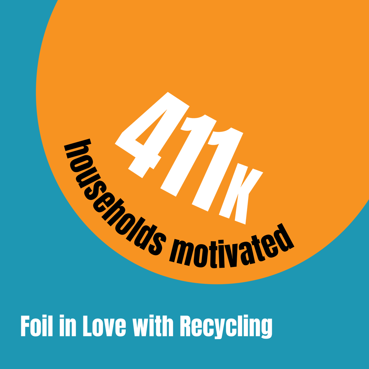 AluproUK's tweet photo. We’ve helped hundreds of thousands of households to ‘Foil in love with Recycling!
Working in partnership with local authorities this programme aims to raise the collection rate of aluminium foil from households. Focusing on two core messages, how easy it is to recycle your used aluminium packaging and secondly, that aluminium can be recycled again and again!

Find out more here https://t.co/gvKe2xHihE
#ImpactReport #MetalRecyclesForever