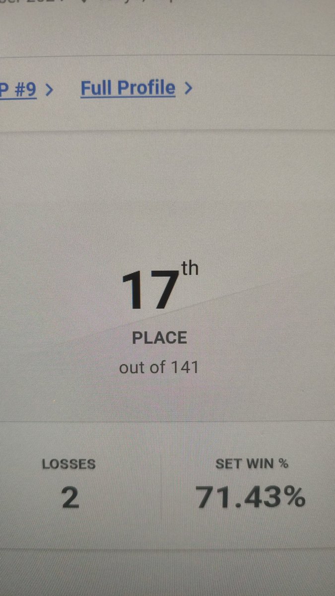 ミラーマッチで負けて17位
悔しかー