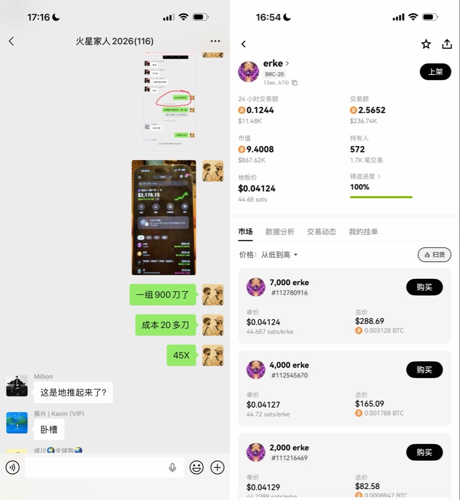 MiracleboyNFT's tweet image. 随着这次全链市场的整体复苏，大盘回暖、诸如SOL链的ICO项目 $WET 、BSC链的 $doyr ，当然还有@wallet boost这次的撸毛项目： $NIGHT 等等，这些二级都涨的不错！
BTC生态同样不遑多让，也出现了地推铭文神盘！！！
$erke （中文名：鸿星尔克）
6月份1.5gas喊的群车，成本大概在十几u-20u左右一组