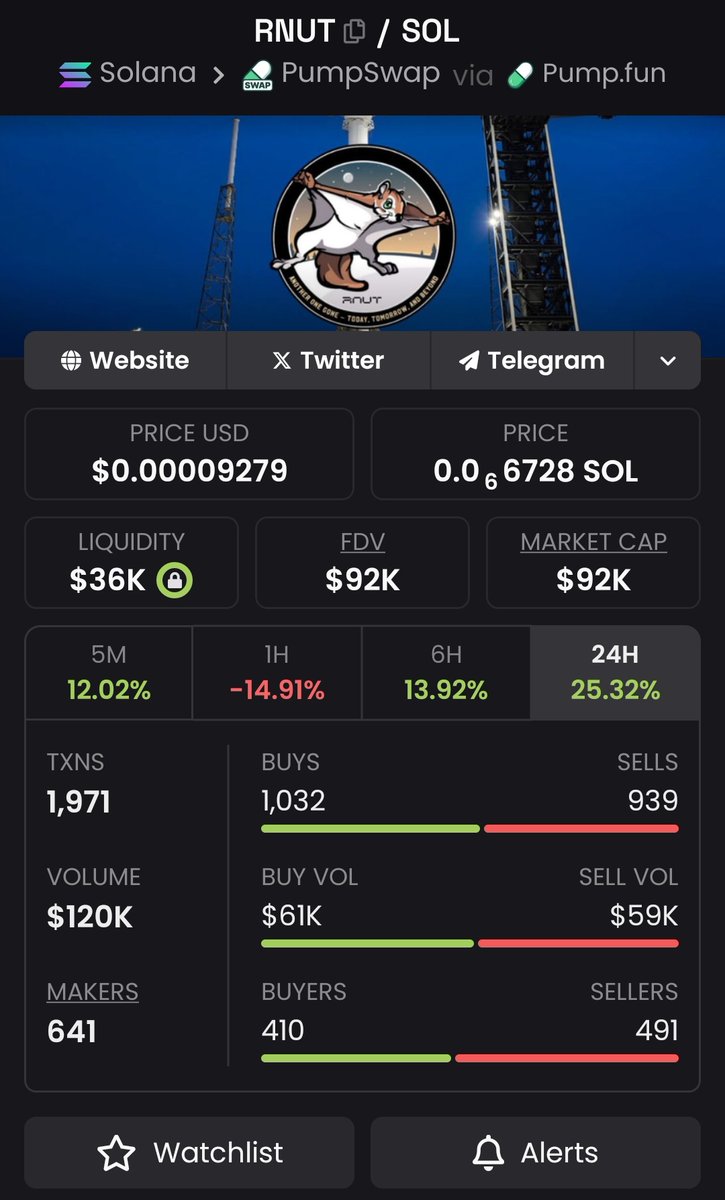 Arash__Crypto's tweet photo. $rnut

BkEvgC9nfhy9TpCJDPUGy9ANXbYMxosfmLzk35gqpump

#DYOR https://t.co/7IxKNXuDlz