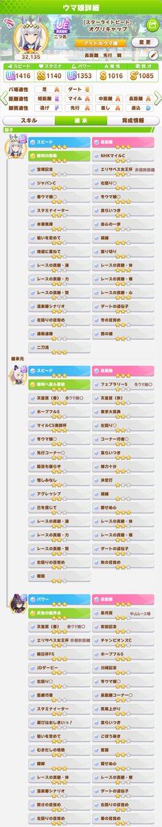 AnesamaP's tweet photo. 有馬チャンミ・長距離先行寄り。
赤青緑オール☆３に強化。
クラシック３冠ダートローテ。
長距離G→Dでマイル用祖作りにもヨシ！
右回り・冬ウマ娘・真髄体・食らいつき３面。
春ウマ娘も狙える。
温泉シナリオに使い勝手いいスピ６パワ３。

ID:120213976423
#ウマ娘 #ウマ娘フレンド募集 #因子周回 https://t.co/02KEVGwI9c