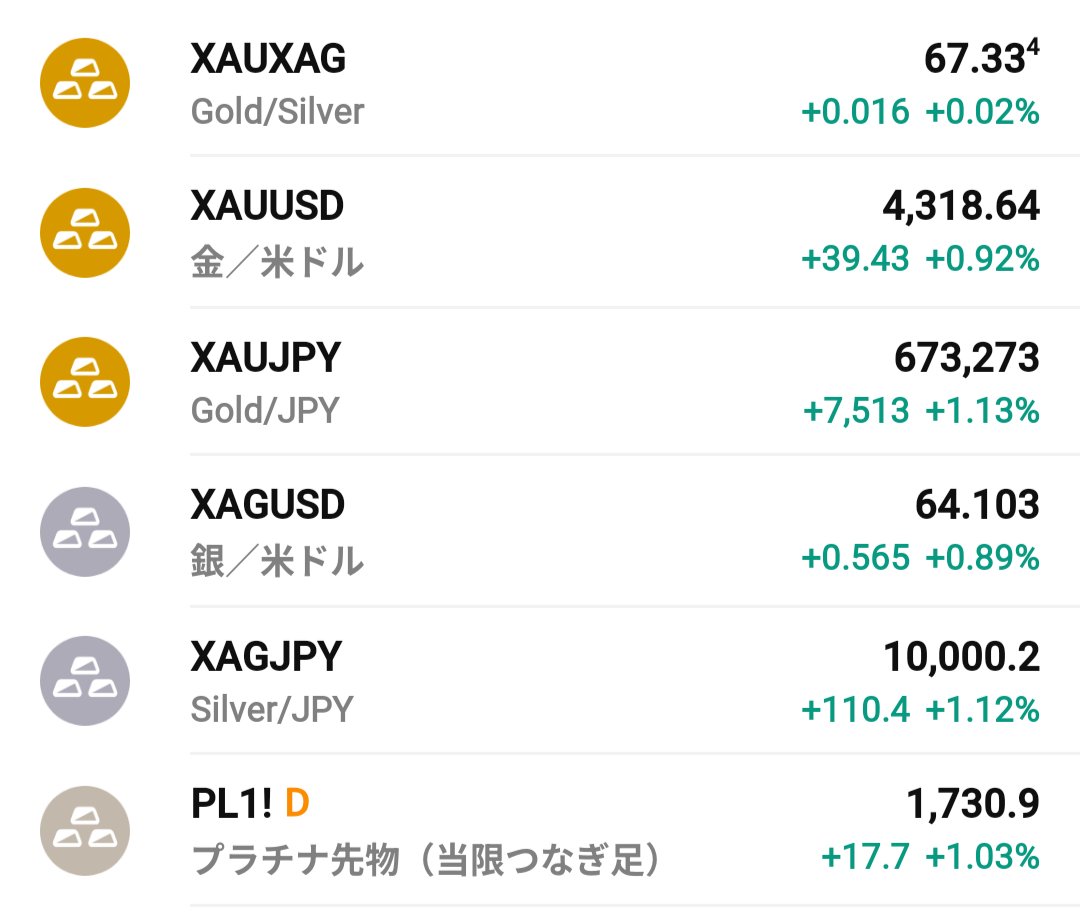 1 万円記念💴
$silver