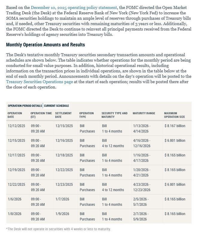EvanLuthra's tweet photo. REMINDER 🚨 

🇺🇸 Fed will start buying $40 billion per month in T-bills from today.

Bullish for markets 🚀 https://t.co/eGdQfQ9Tih
