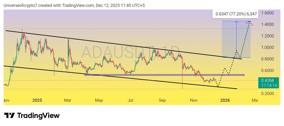 Universe of Crypto tweet media