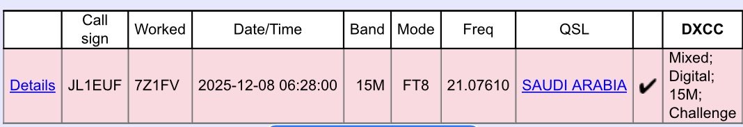 DXCC サウジアラビア🇸🇦LoTW up🫡
現在保管のNew円紙QSLは8つ
他、7X5CY未CFM…焦げつきそう
体調と相談しながらボチボチやります