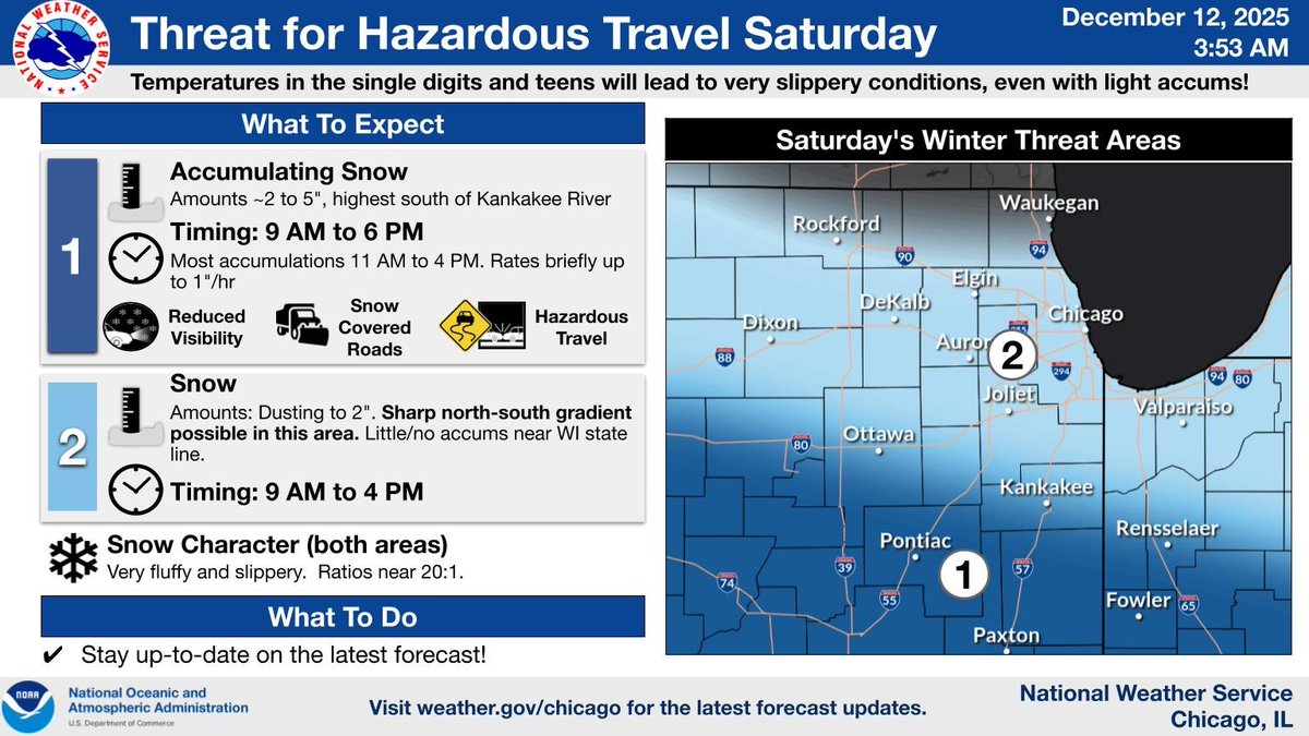 NWSChicago's tweet image. Another round of snow is on deck on Sat. Some uncertainty in exact amounts remains, w/ the greatest potential for hazardous travel is near/south of I-80. Cold temperatures will lead to slippery conditions, even w/ light accumulations. Amounts diminish towards WI state line. (1/2)