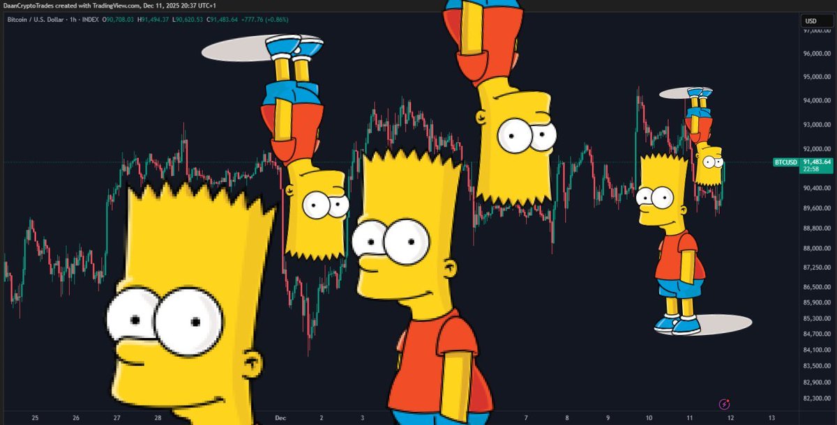 Thekokocrypto's tweet photo. Bitcoin 1h Timeframe https://t.co/8d4VYBfy87
