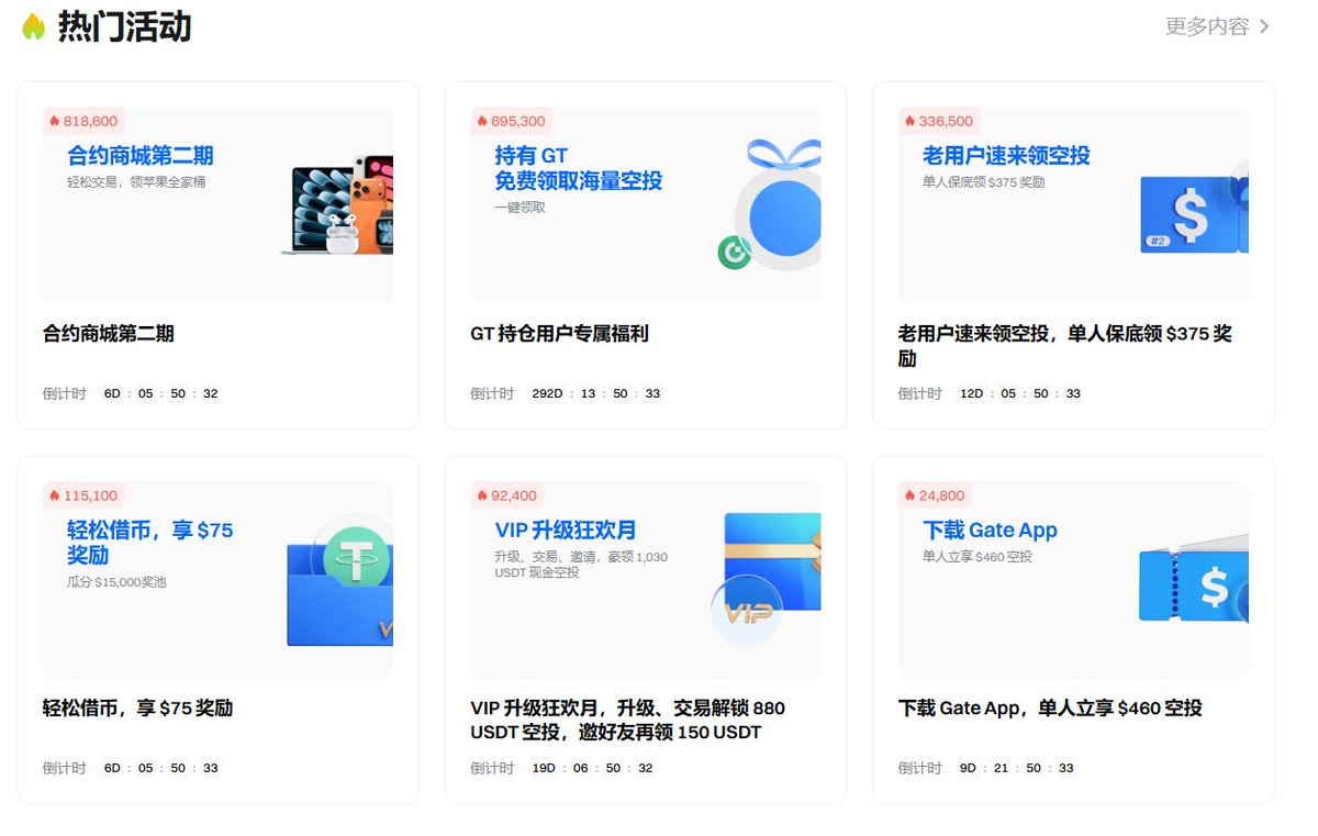 我平时比较喜欢在Gate上做山寨币的合约，基本上Alpha最先上的币，Gate隔半个小时就会上合约，每次做空，都猛猛的赚。今天又准备做一把，看到了Gate 的 2025年11月透明度报告，其中生态系统跟安全深得我心 

现货交易规模飙升至 1630 亿美元，环比增长 39.1%，使市场份额提升至 6.04%——年初至今增长了